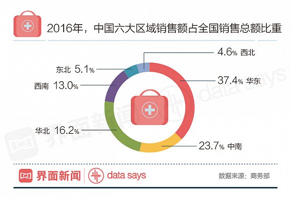 药店的运营模式,药店的运营模式是什么