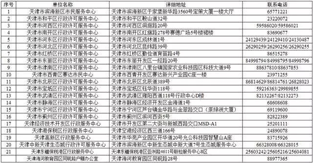在天津无房无就业,落户怎么办?海河英才落户最