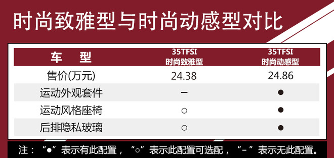 全系选装包很丰富 奥迪Q2L全系购车手册