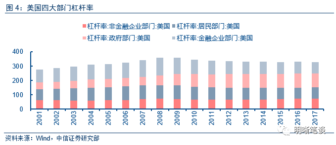 中信证券:稳杠杆到达关键时点 信用扩张为何迟