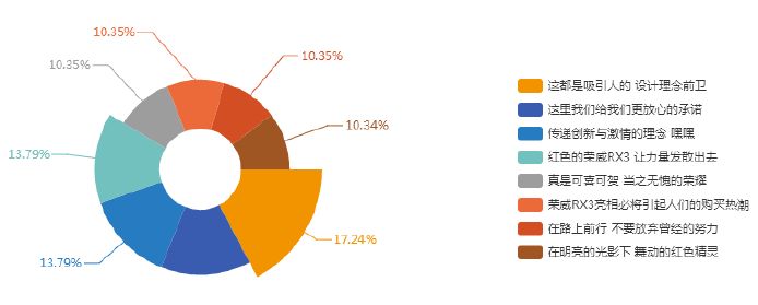 携手超级红人节,荣威RX3一“红”到底!
