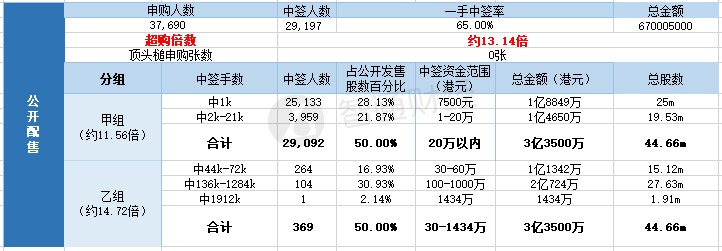拉斯维加斯信誉最佳 - 王者荣耀:听说女生都是这样打游戏的?
