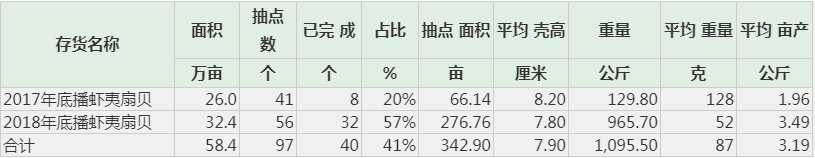 「永利博怎么注册账号」进一步放宽外资准入扩大对外开放