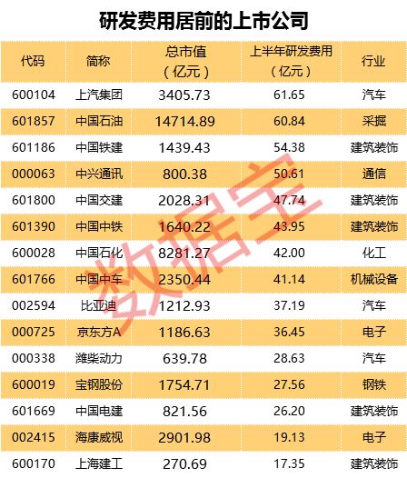 冯提莫收入多少_营业费用占收入的多少