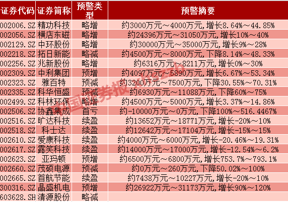 光伏板块今天跌的比传媒股惨 行业洗牌或将持