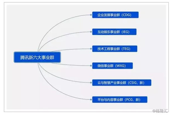 腾讯公司市值