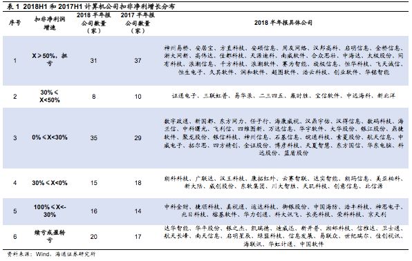 计算机行业18年中报总结暨9月研究框架:软件和