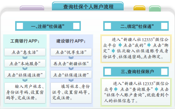 新疆人社部门推出社保个人账户查询功能