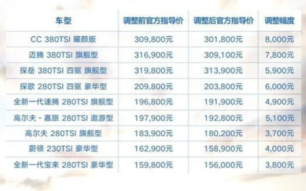 IM电竞汽车4s店发生的各项业务的税率是多少