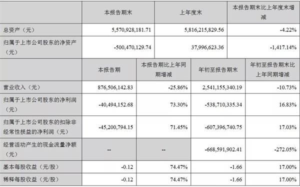 金沙娱城官网app_西安房价迎连续第43个月上涨!但不再是第一
