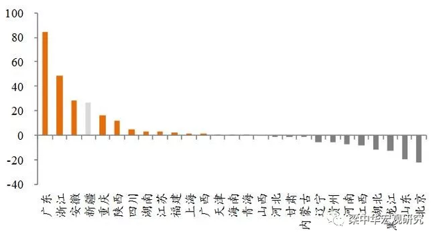 南京 2018 常住人口_南京苏州利好,武汉成都西安承压 一则短消息激起千层浪