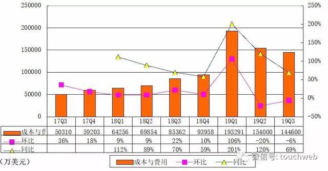 「中奖app注册送888」美军欲用廉价无人机颠覆空战模式 单价仅300万美元