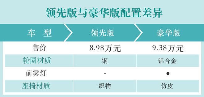 小幅升级也挺香 广汽丰田致炫X配置分析