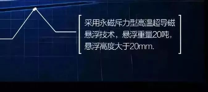 不敢相信!央视突然宣布!传说中的“超级高铁”就要来了?上海到北京只要20分钟!