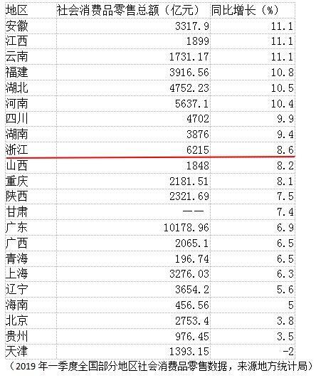 07省份经济排名_19省份公布上半年经济数据 2018上半年各省经济数据排名2018-07-24 ...