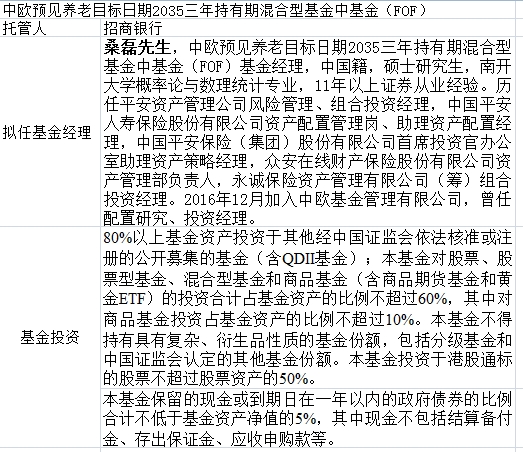 重磅!两只养老基金下周一开卖,银行和第三方都