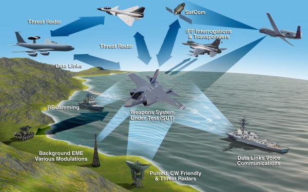 美国空军提出了“系统族”对抗概念，战斗机也只是系统中的一个节点