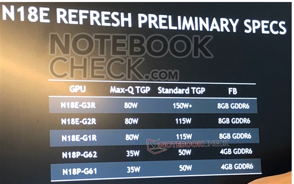 NVIDIA Super笔记本显卡曝光：明年1月发布
