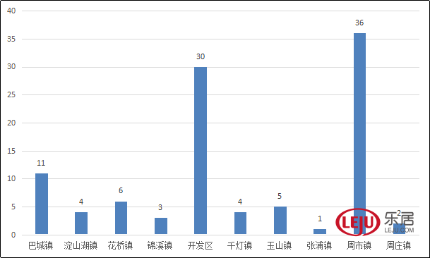2021gdp三水区三产占比_广东佛山三水区 做强水产品牌6个示范基地通过验收(3)