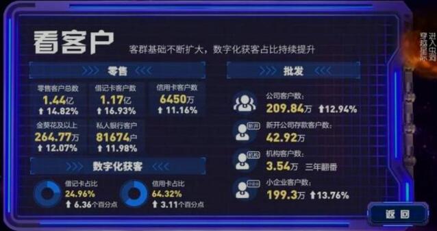 《数字化银行争夺战:招行PK平安,APP活跃数、科技投入谁更强?》