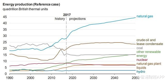 油价飙升会导致股市崩盘吗?