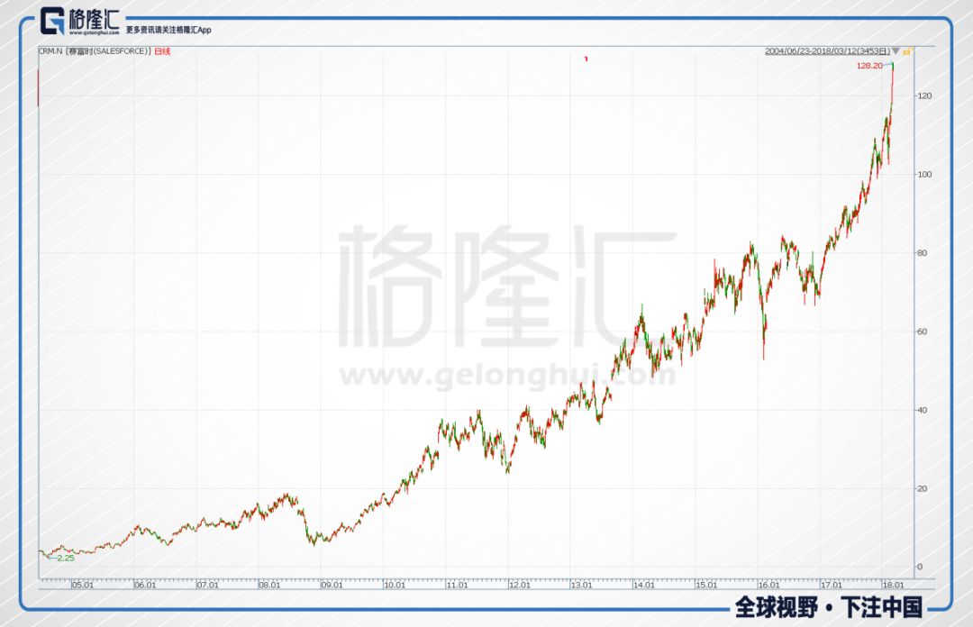 金蝶国际大涨的背后 未来的趋势已经越来越清
