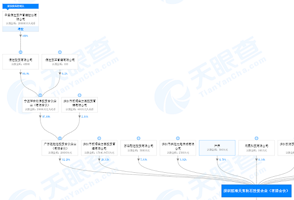 来源:天眼查