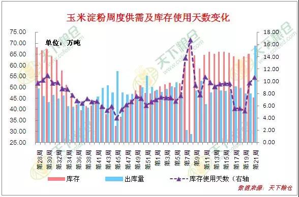 青岛上合会议对淀粉价格走势影响如何?