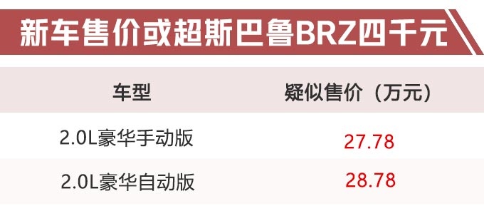 丰田“平民”跑车重返国内！手动自动全都有，不到28万就能买