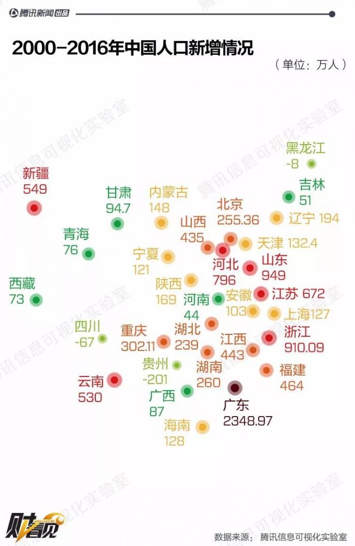 中国人口老龄化_2016中国人口总数