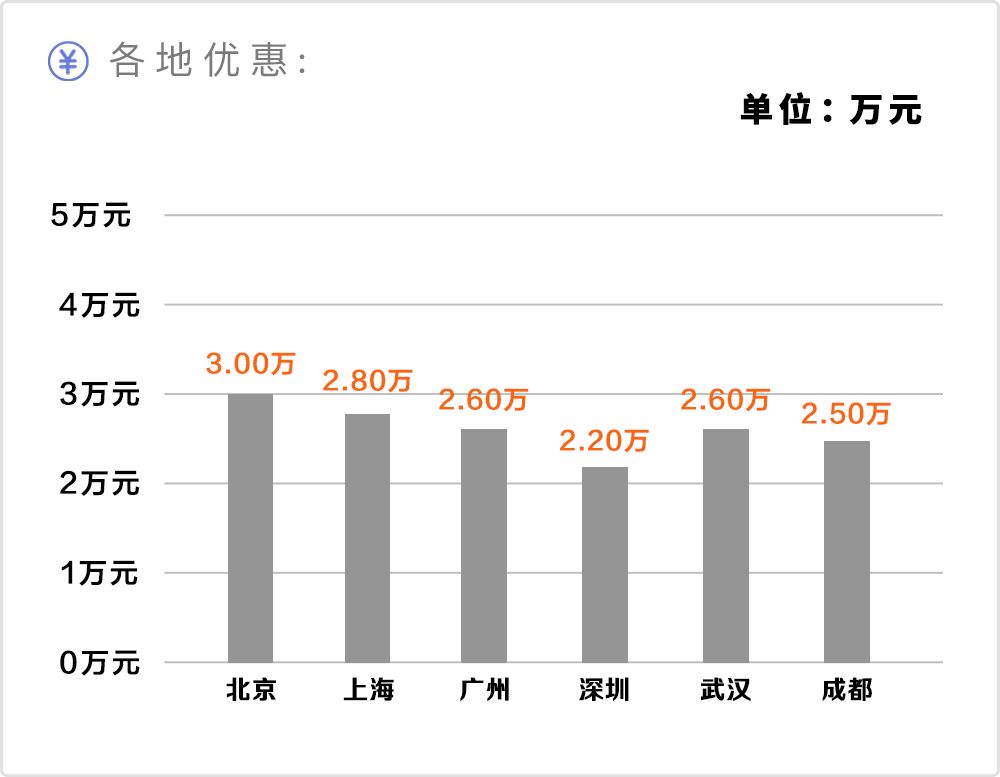 20万内坐起来最舒服的大空间合资车，坐过的人都说买值了！