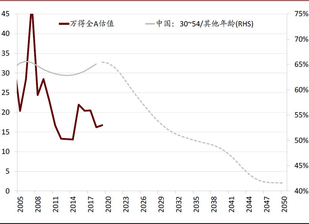 人口股估值_人口普查