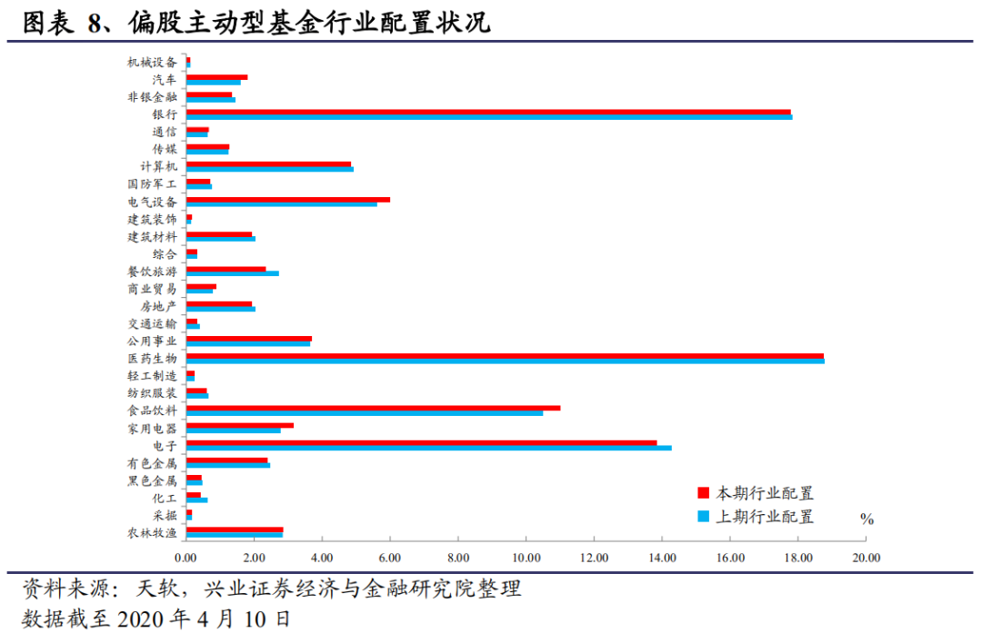 什么是主动型基金怎么区分 1716-isehnni4696306.png