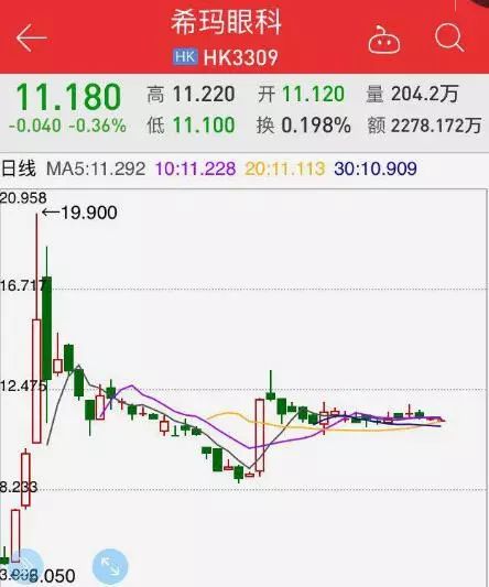 两天暴涨近7倍 “最牛新股”竟然是一家奶茶店