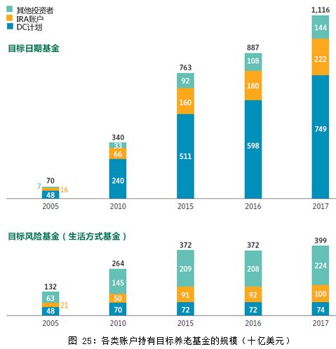 【声音】2017年度美国基金业发展报告(二)