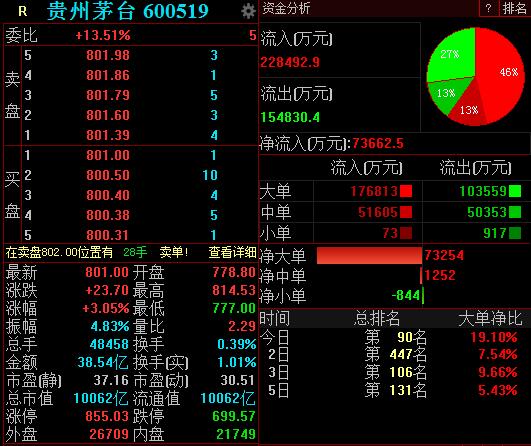 茅台股价再创新高