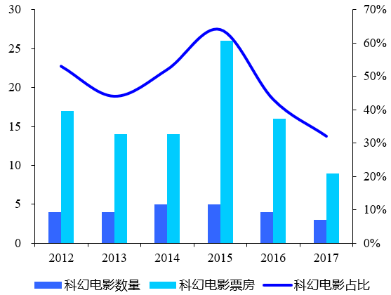 国君传媒 | 《流浪地球》与中国科幻电影之春