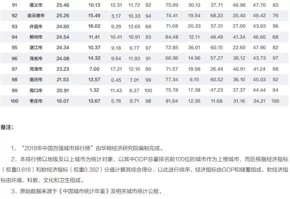 最新!中国一二三线城市排名出炉!猜猜哈尔滨排