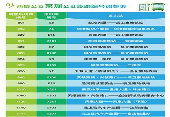 2019年起,西咸新区公交线路将更名与西安统一