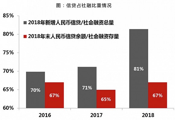 利率并轨箭在弦上,央行降息空间有多大?