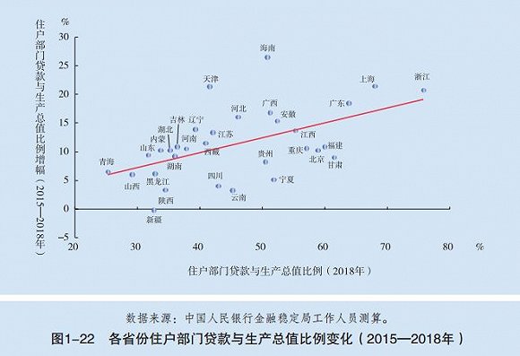 央行：我国住户部门杠杆率60.4% 浙江高出全国2