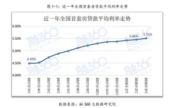 4月郑州银行房贷利率一览,首套最高上浮30%