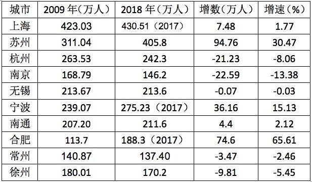 九洲娱乐场体育投注_遭遇12年来业绩首次下滑后 东阿阿胶推鲜制即食阿胶新战略