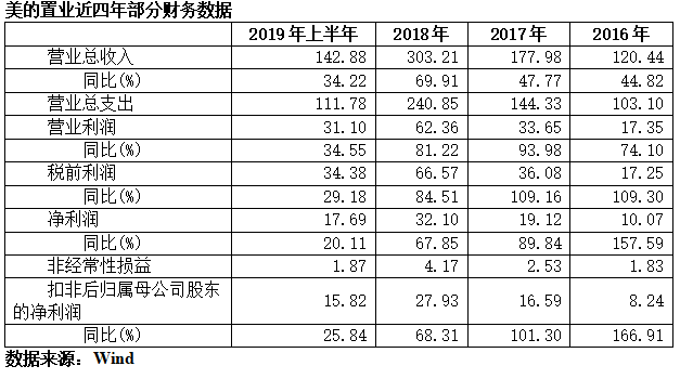 鸿宝娱乐场真人·只相信自己!梦幻西游玩家自己打造鉴定150法杖,直接变人生赢家