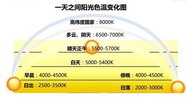 灯带一般选多少色温 5cc9-ihuuxuu9726813.jpg