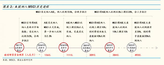 澳门网络博彩娱乐公司_碧桂园年度多赚32.8%胜预期 现涨逾5%
