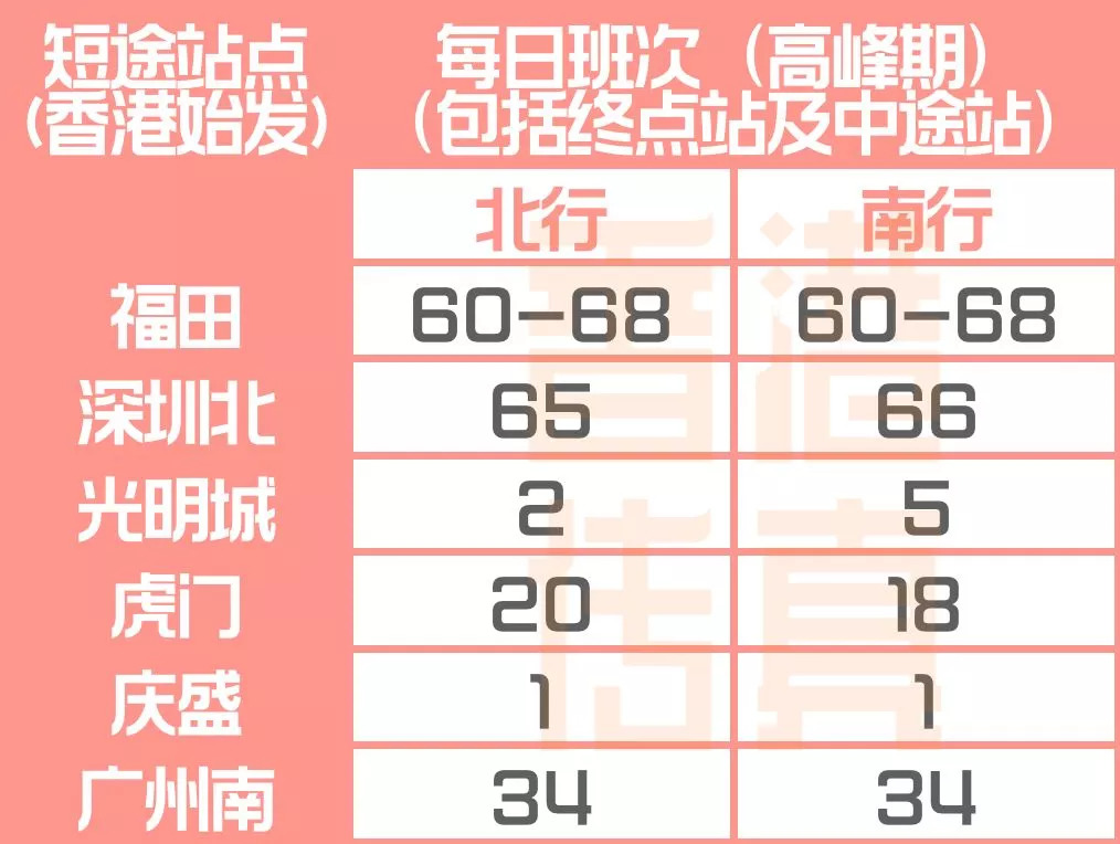重磅!下月起惠州坐高铁1小时到香港,票价95元