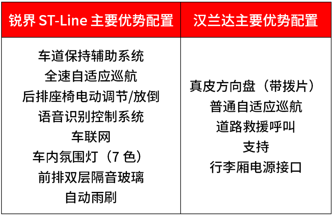 30岁左右买合资中型SUV，这2台家用靠谱、开出去有面子！