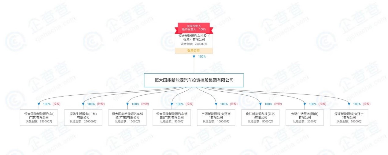 恒大国能新注册4家新能源公司