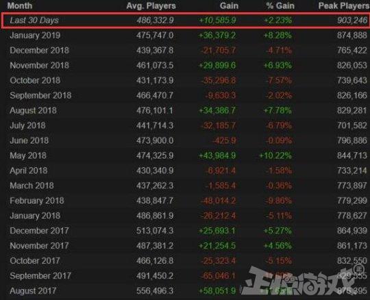 DOTA2击败吃鸡重回steam榜首,创两年来最高纪录,全靠自走棋!